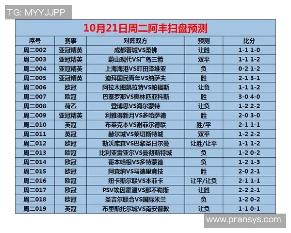 埃因霍温与巴萨对决前瞻分析及比赛结果预测